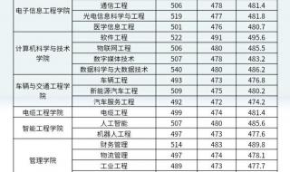 郑州中招录取分数线