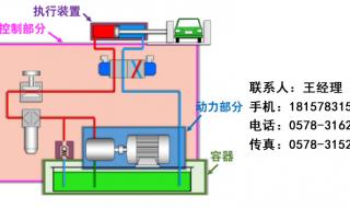 液压升降梯行程开关怎么装 液压升降机