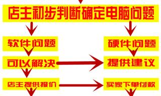 用电脑如何刻录光盘 系统盘刻录
