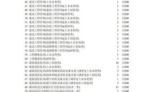 2021四川专科提前批报志愿时间 四川专科志愿填报时间