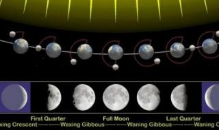 2021年5月26号血月