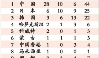 2023世界大学生冬季运动会奖牌榜 2023大冬会各国家奖牌榜